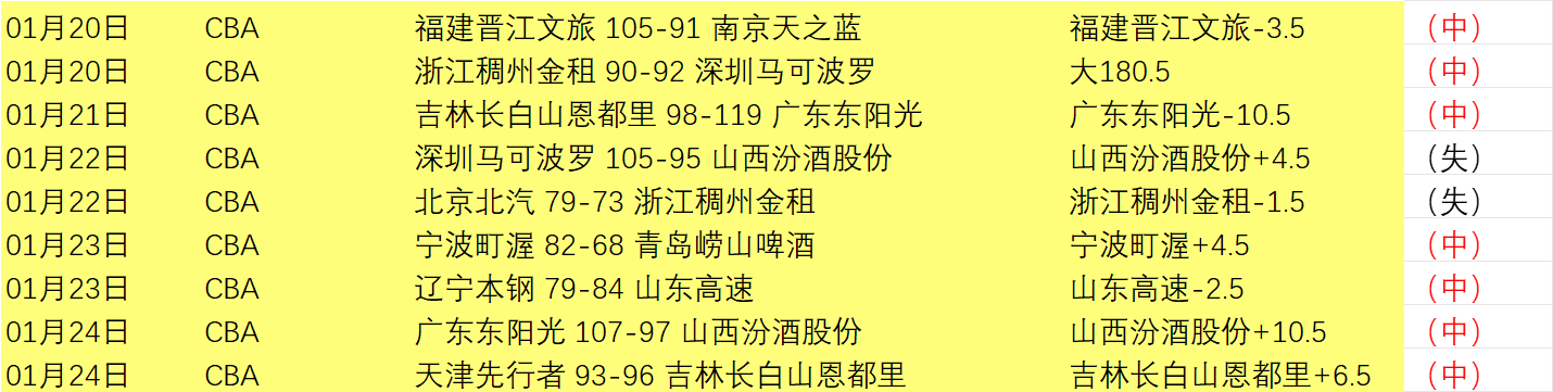 新浪体育直,播中心赛事,预告与新闻,开云体育平台,开云体育官方网站,开云体育登录入口,开云体育app下载