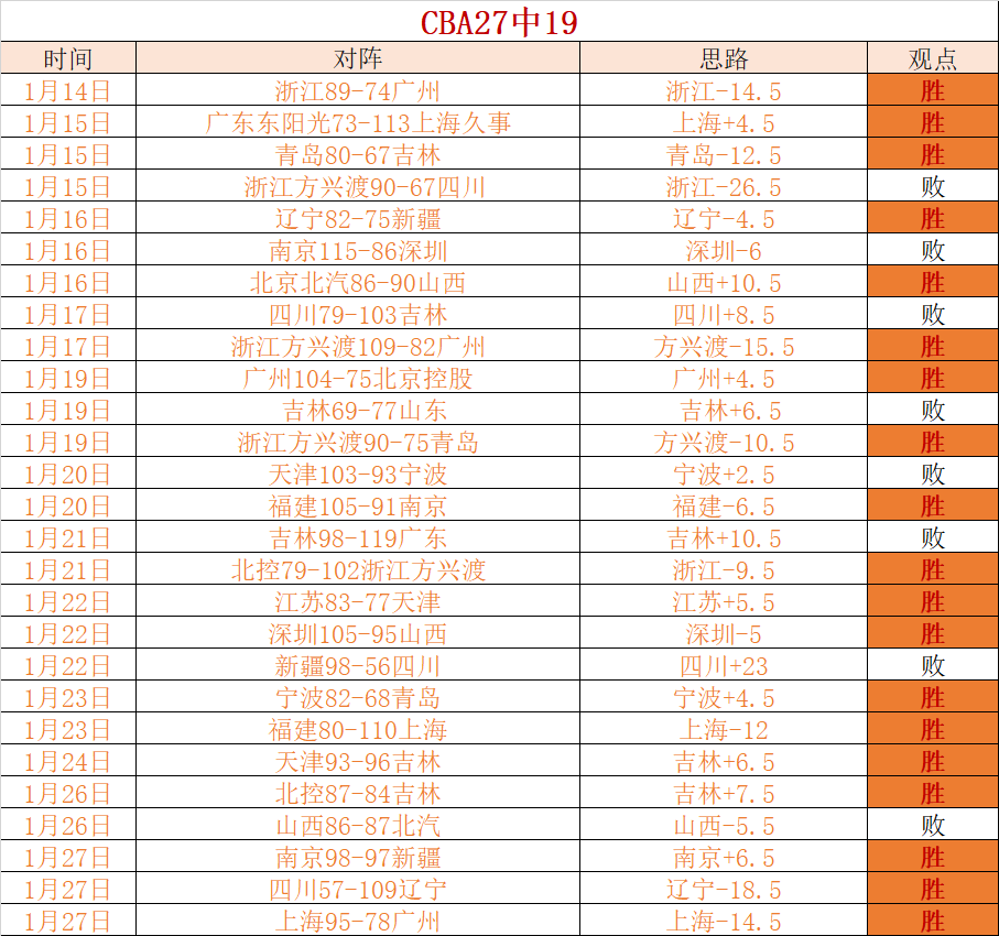 湖人客场不,敌公牛,吉迪绝杀惊,开云体育平台,开云体育官方网站,开云体育登录入口,开云体育app下载