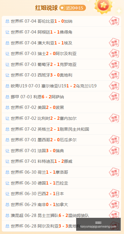 推荐,足球攻略周,世界杯赛事,开云体育官网,开云体育App,开云体育直播,开云体育代理,开云体育入口