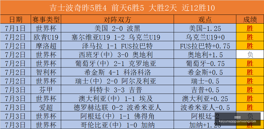 开云体育,开云体育官网,开云体育App,开云体育官网,开云体育App,开云体育直播,开云体育代理,开云体育入口