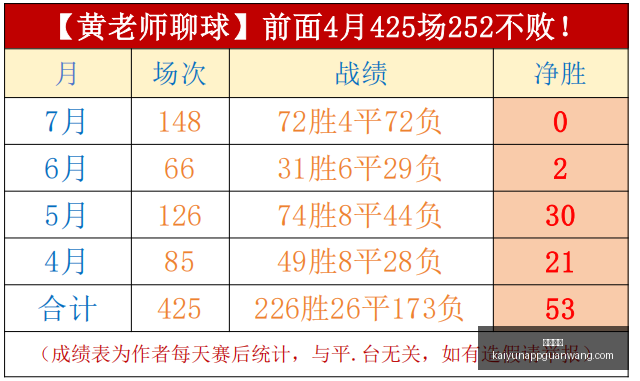 开云体育开,云体育官网,数据冲到,开云体育官网,开云体育App,开云体育直播,开云体育代理,开云体育入口