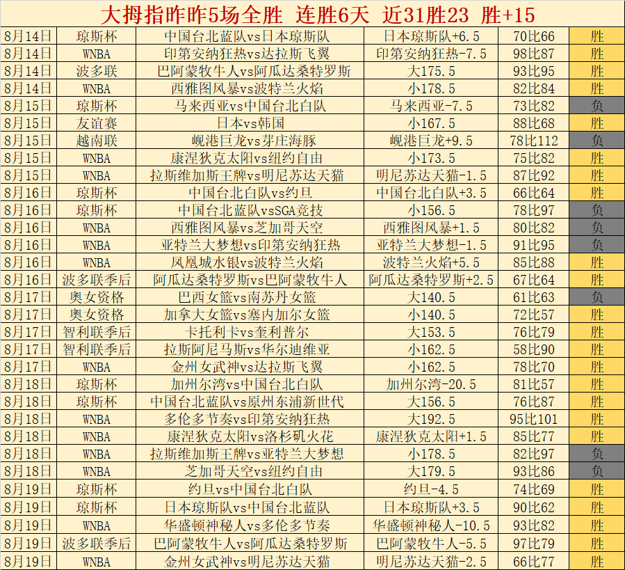 体育人道奖,得主库里,阿耶莎感叹,开云体育官网,开云体育App,开云体育直播,开云体育代理,开云体育入口