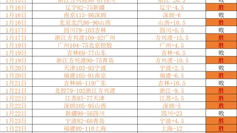 湖人客场不敌公牛，吉迪绝杀惊魂！央视网捕捉比赛高潮